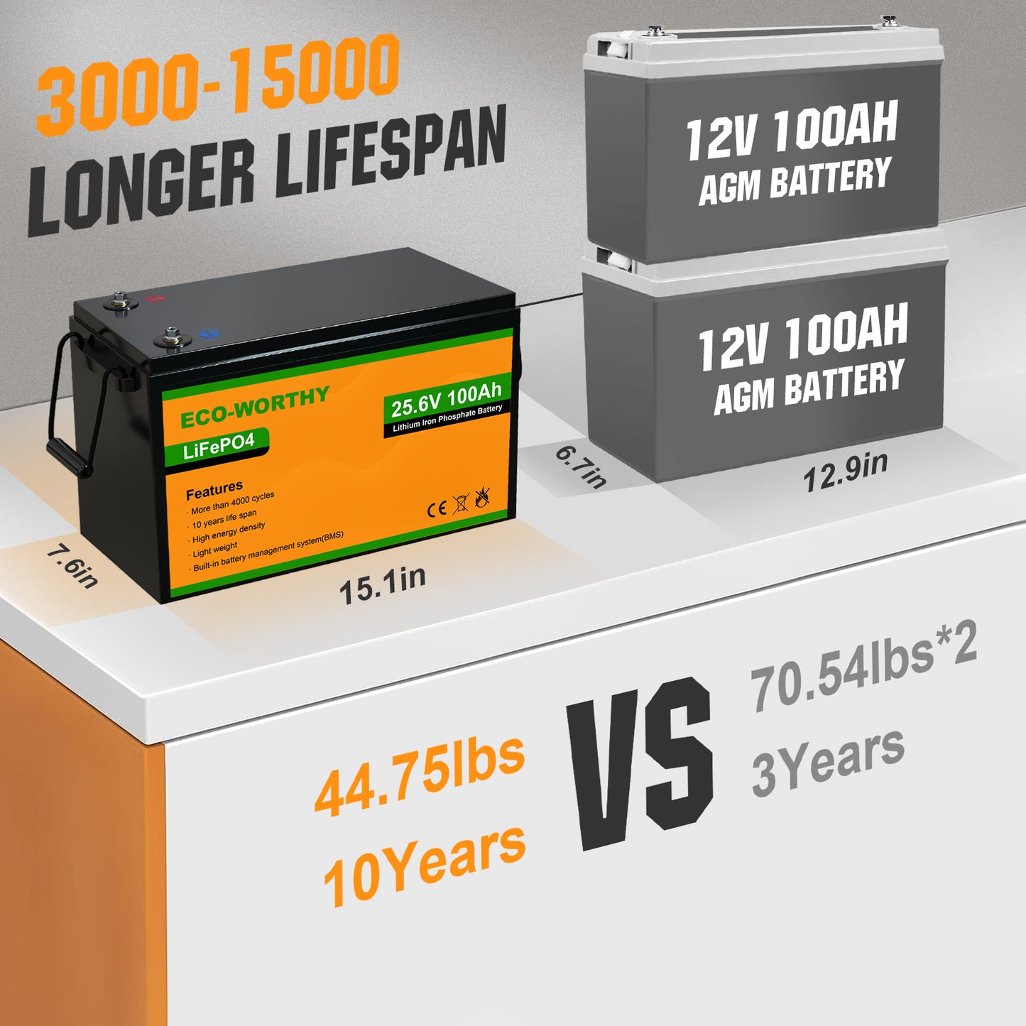 LiFePO4 24V 100Ah Lithium Iron Phosphate Battery