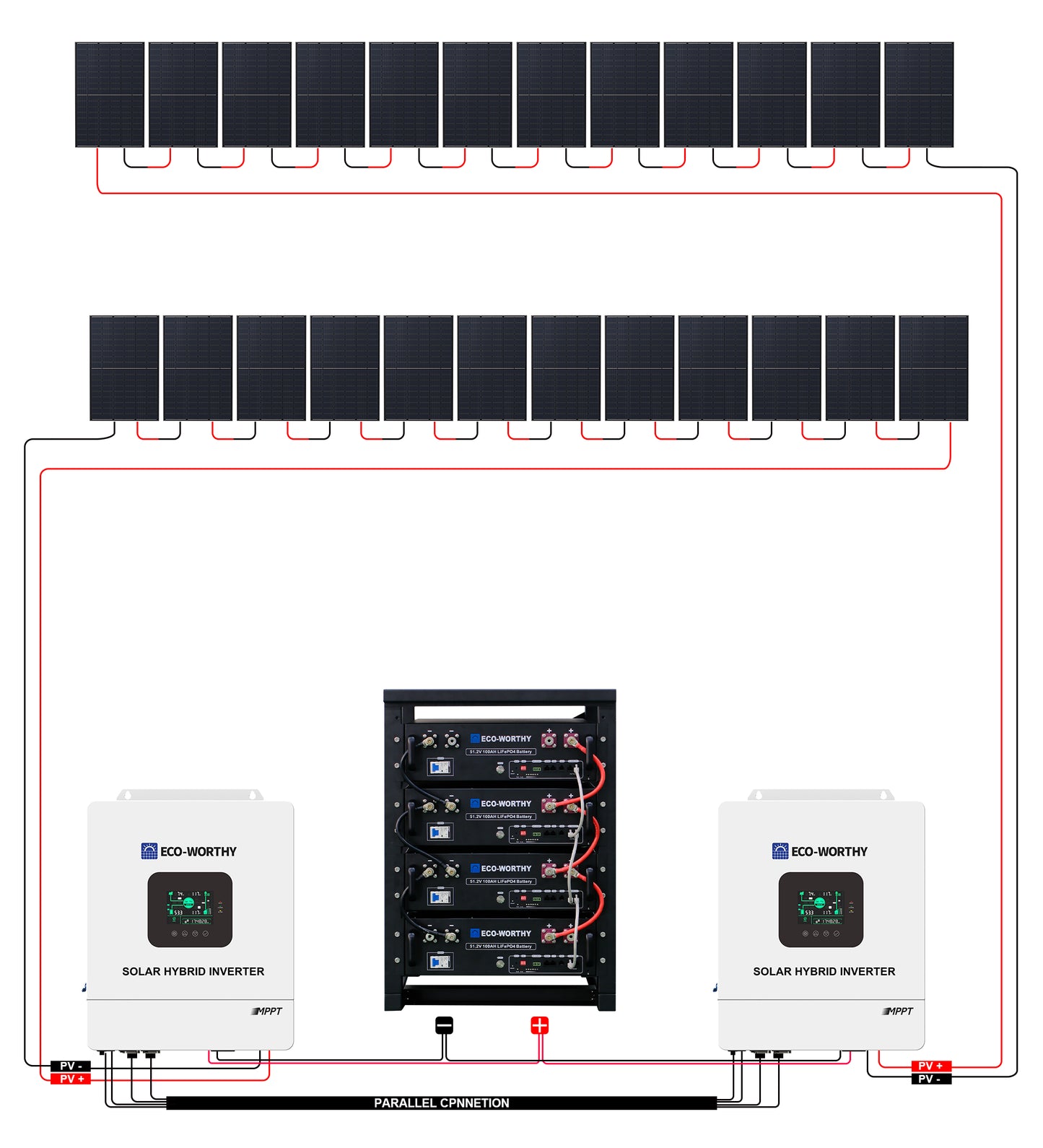 10000W Complete Off-Grid Solar Panel Kit | 10KW 120V/240V Output |   20.48kWh to 40.96kWh Lithium Battery | 9840 Watts of Solar Panel