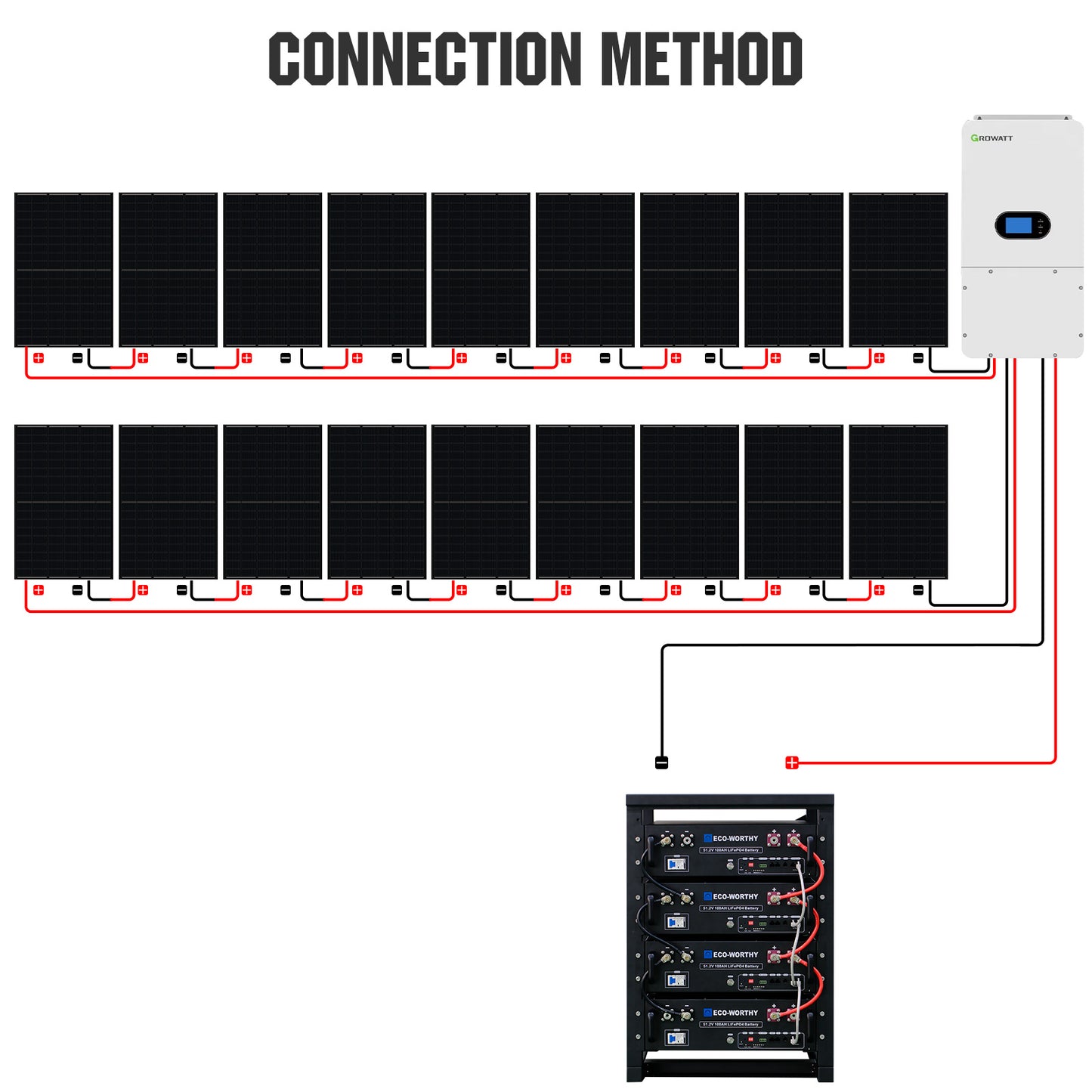 10000W Home Hybrid Solar Power System: 10KW GROWATT 120V/240V Output+ 15.36kWh Lithium Battery (4*280Ah)+ 4920W Solar Panel (12*410W)