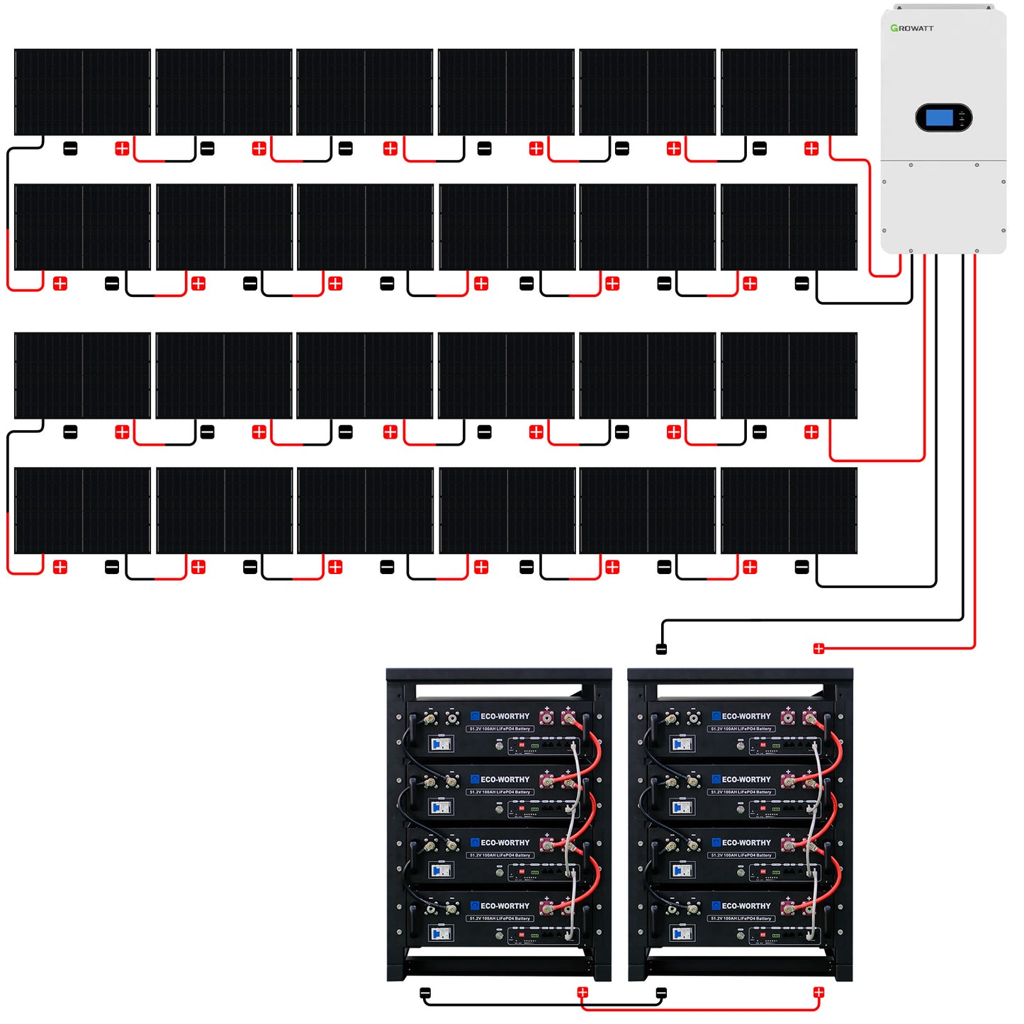 10000W Home Hybrid Solar Power System: 10KW GROWATT 120V/240V Output+ 15.36kWh Lithium Battery (4*280Ah)+ 4920W Solar Panel (12*410W)