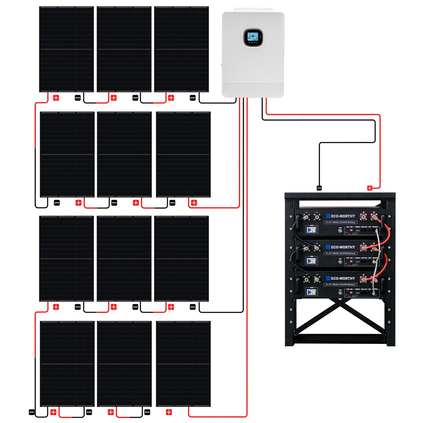 Complete Off-Grid Solar Power System - 10KW 120/240V Output | 15.36kWh to 20.48kWh Lithium Battery | 7380 Watts PV Input