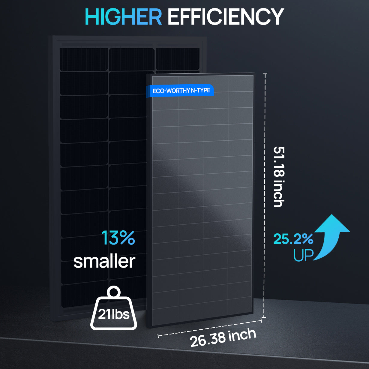 200W P-Type HPBC Technology High-Efficiency Solar Panel