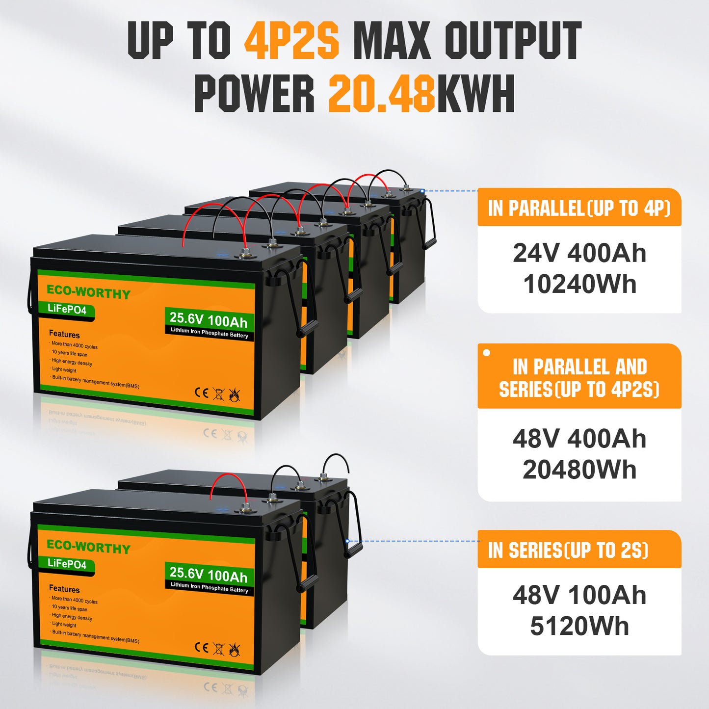 LiFePO4 24V 100Ah Lithium Iron Phosphate Battery