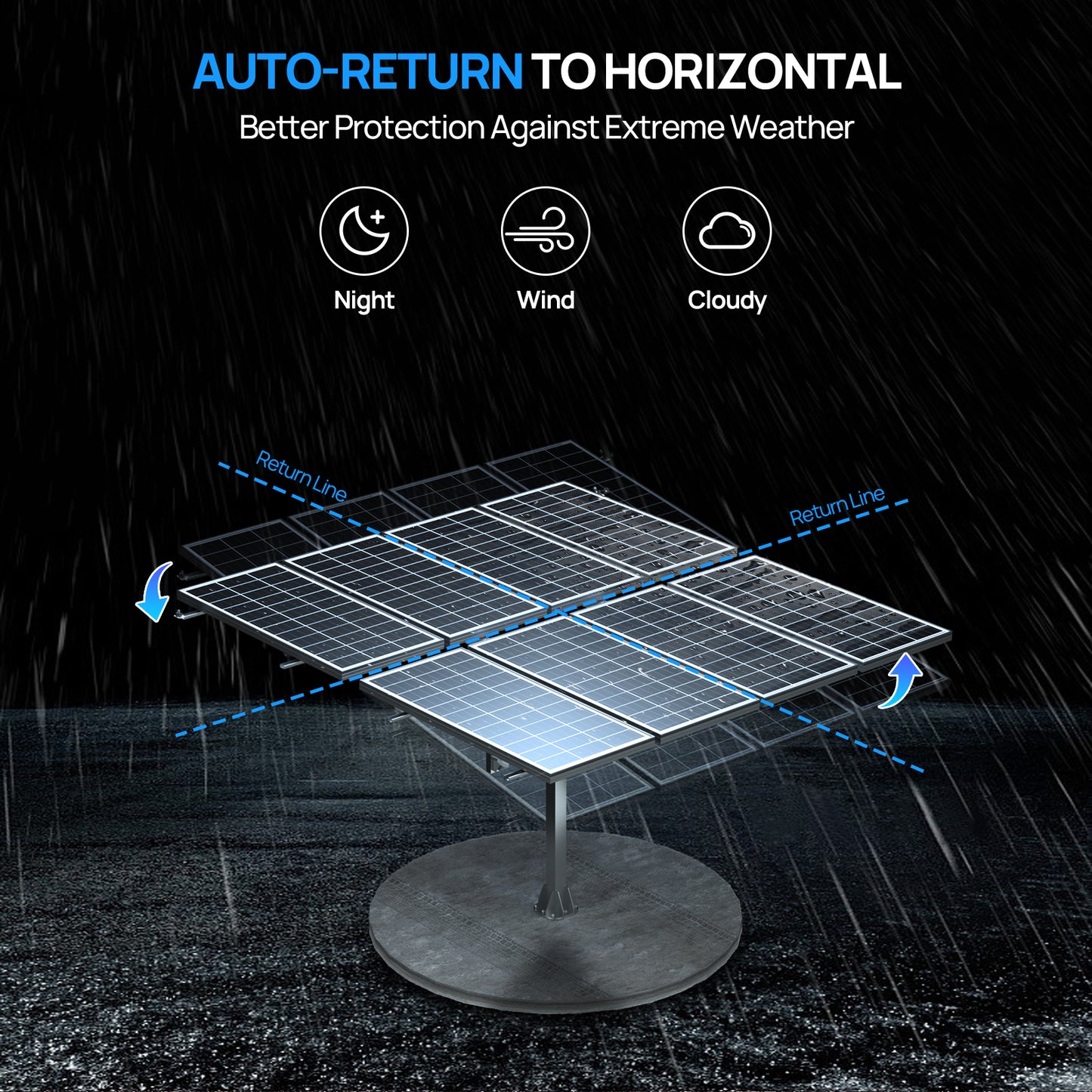 ECO-WORTHY Solar Panel Dual Axis Tracking System (Expanded Version Increase 40% Power) with Tracker Controller