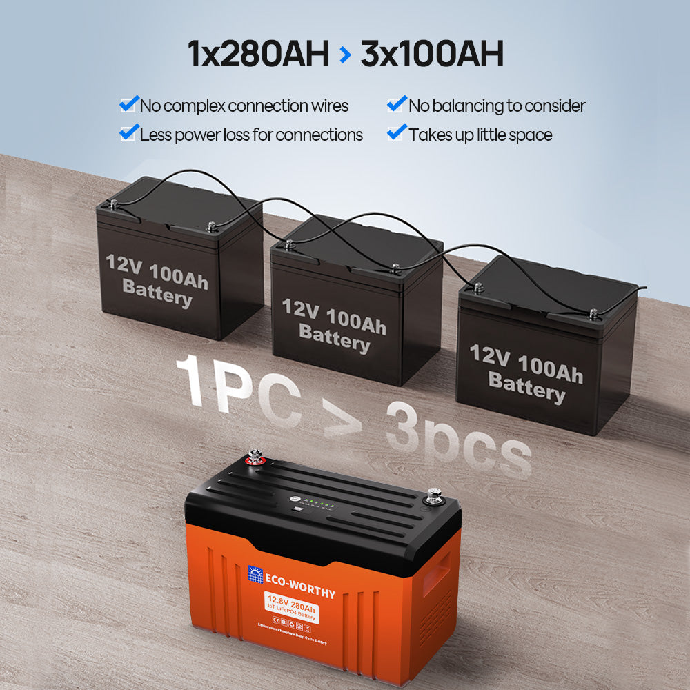 ECO-WORTHY 12V 280AH Lifepo4 Lithium Battery Bluetooth with SOC LEDs and Low Temp Protection