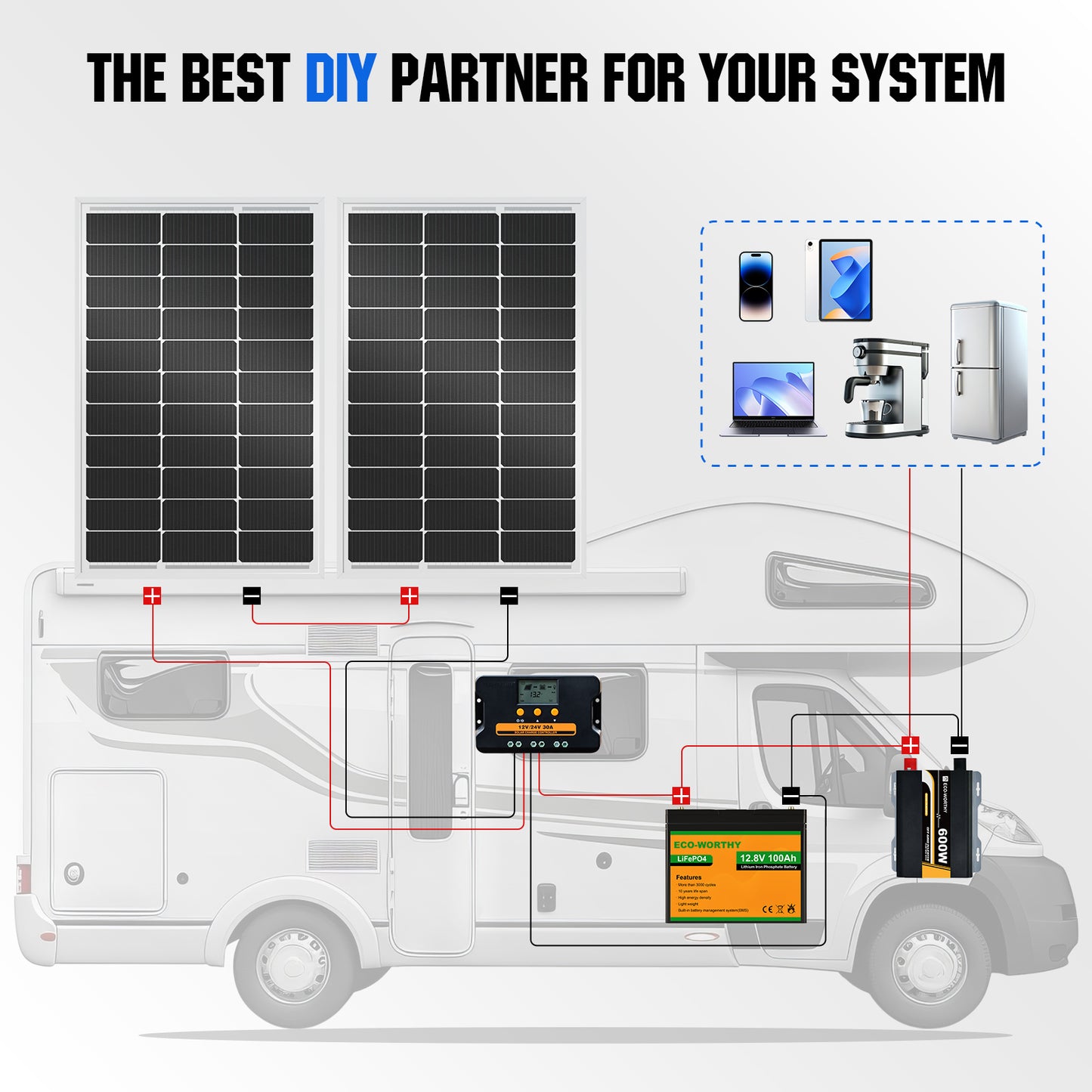 100W 12V Monocrystalline Solar Panel