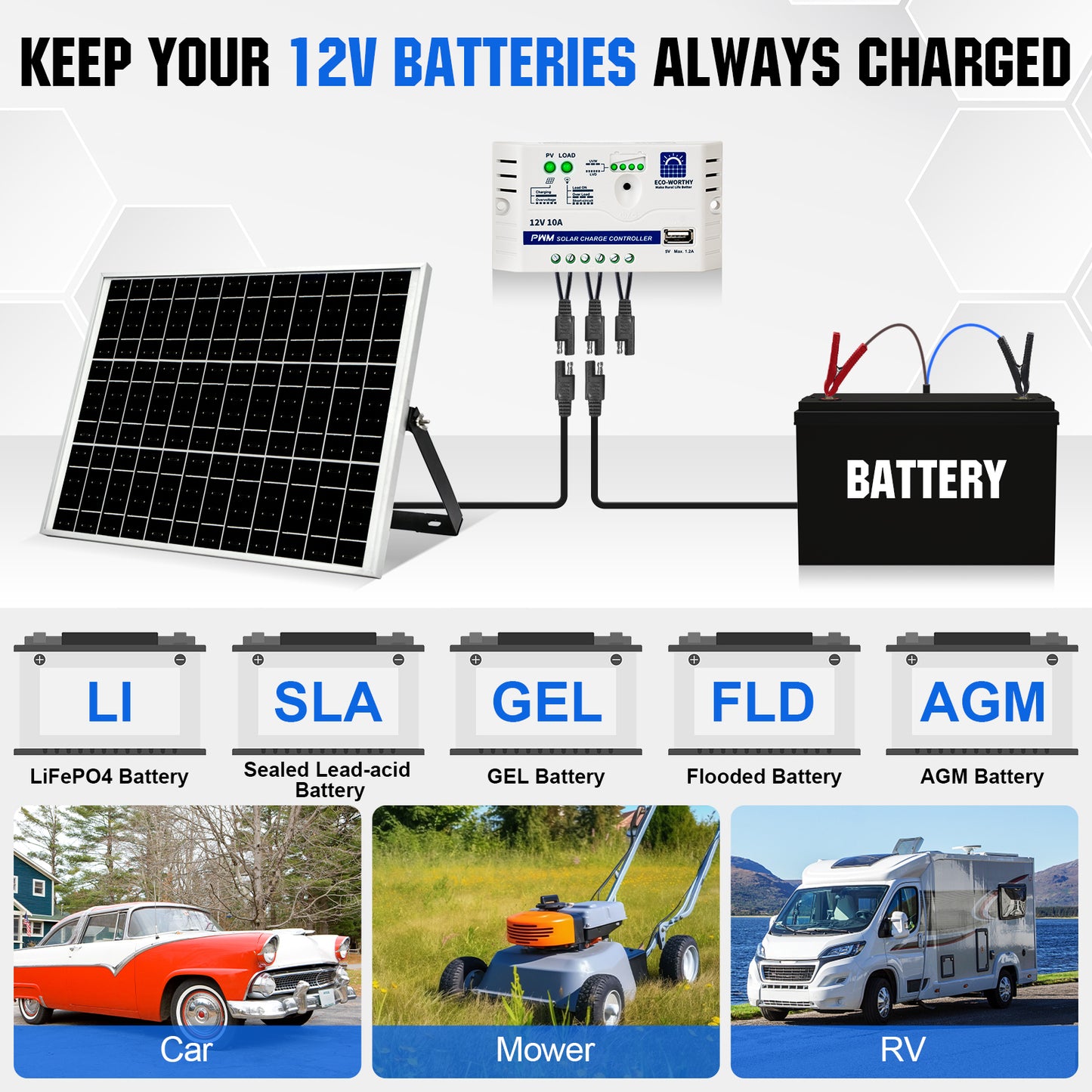 25W 12V Monocrystalline Solar Panel Trickle Charger Kit