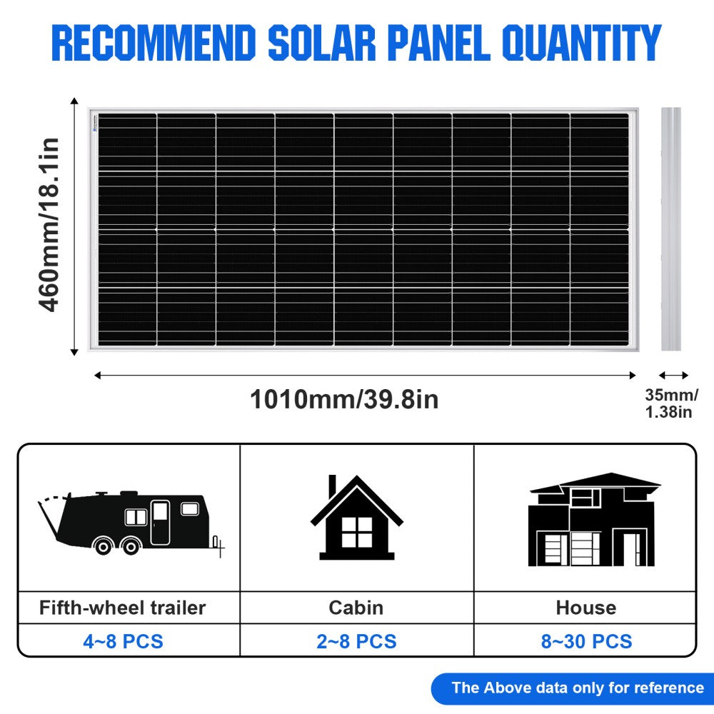 Eco-Worthy 100W Solar Panel 12V Portable Monocrystalline Module Solar  Panels for Home Shed RV 