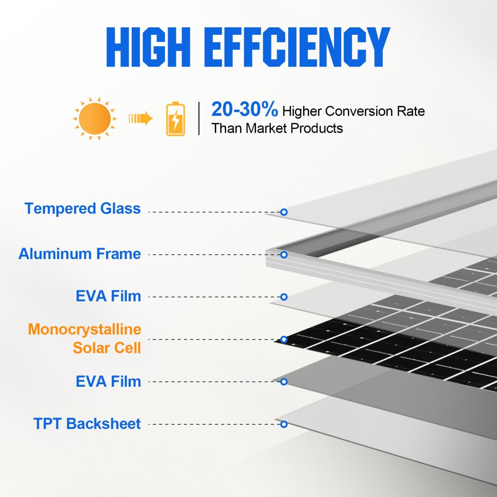 ecoworthy_12v_10w_solar_panel_kit_2