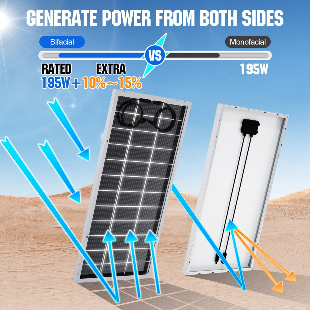 Bifacial Solar Modules vs. Solar Panels