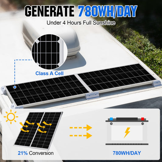 Eco-Worthy: Solar Panel Kits, Lithium Battery & DIY Solar Power