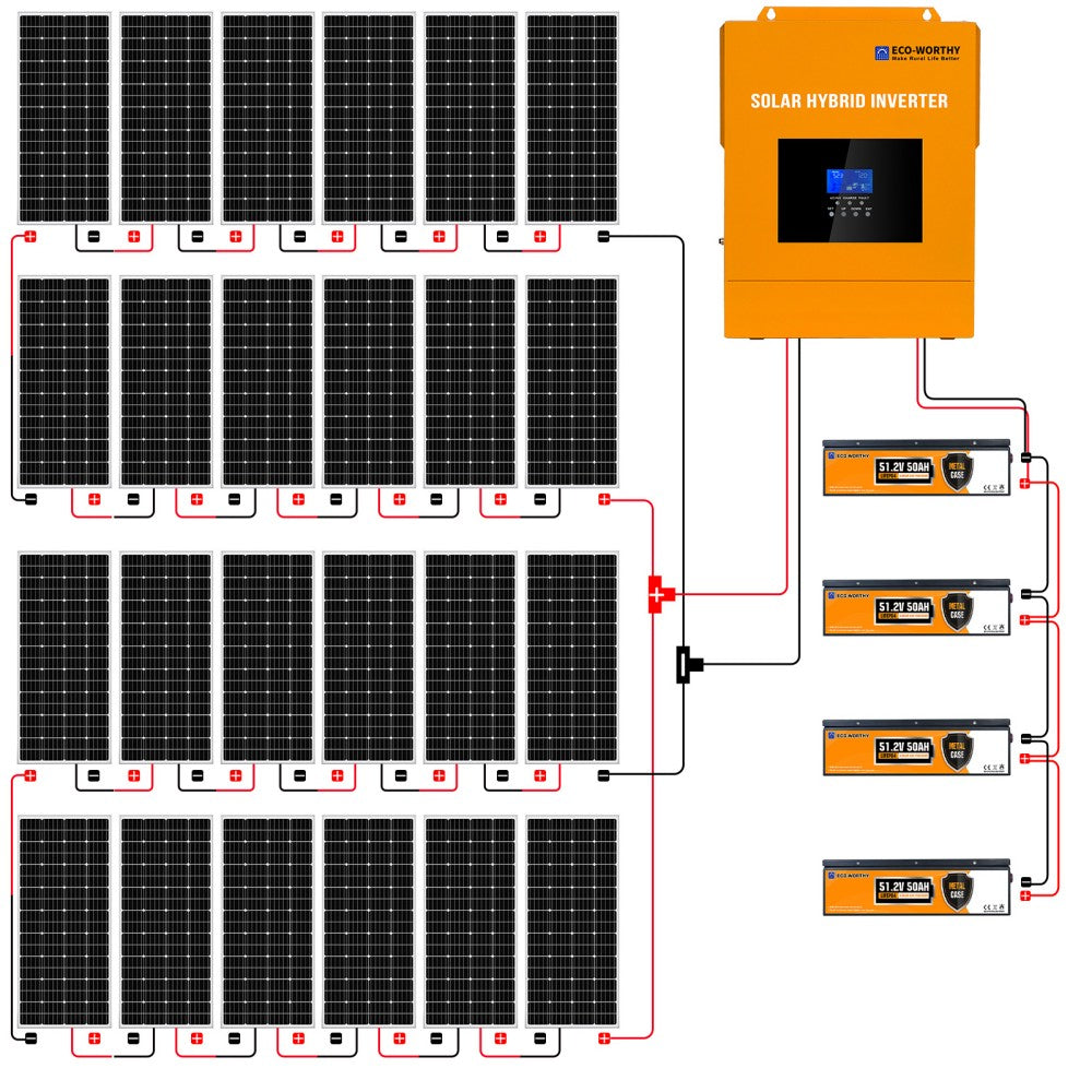 ECO-WORTHY 4800W 48V Solar System,Off Grid Solar Panel Kits for RV, Home, Car, Boat, Trolling Motor, Cabins