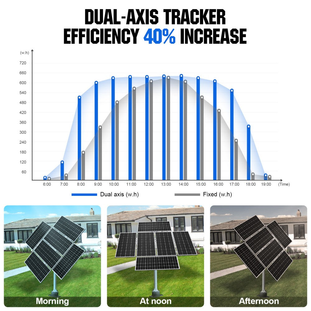 Dual Axis Solar Tracker System Help To Increase 40% Power