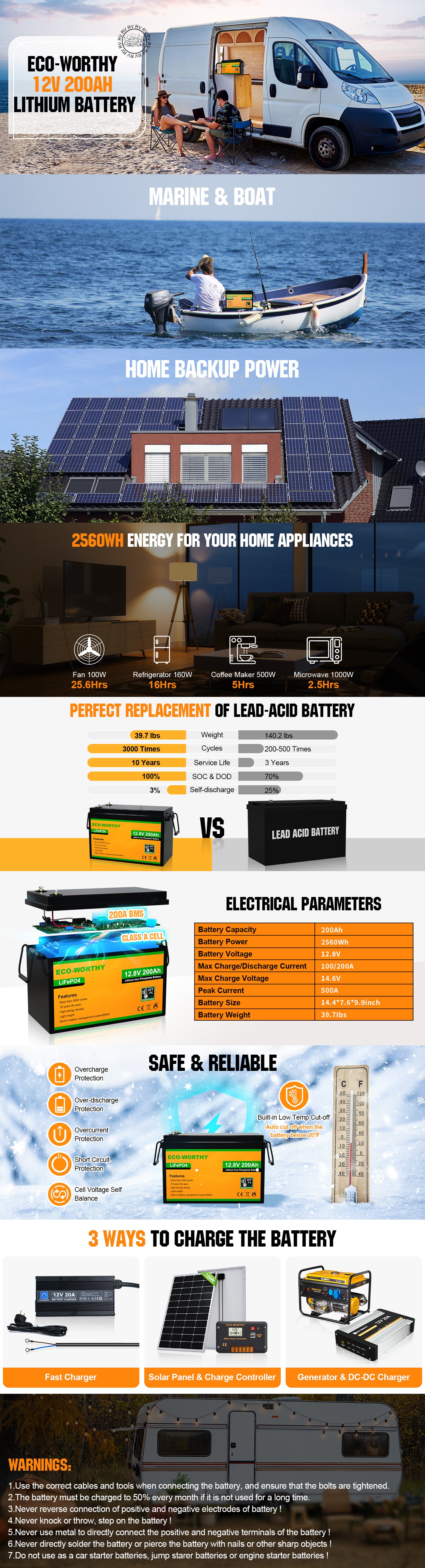 ECO-WORTHY LiFePO4 24V 100Ah Lithium Iron Phosphate Battery — Solar Altruism