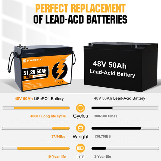 ECO-WORTHY Battery Balancer 48V Battery Equalizer for 24V/36V/48V Battery,  Supports for LiFePO4 Lithium Battery, Lead Acid/Gel/SLA Nickel-Metal