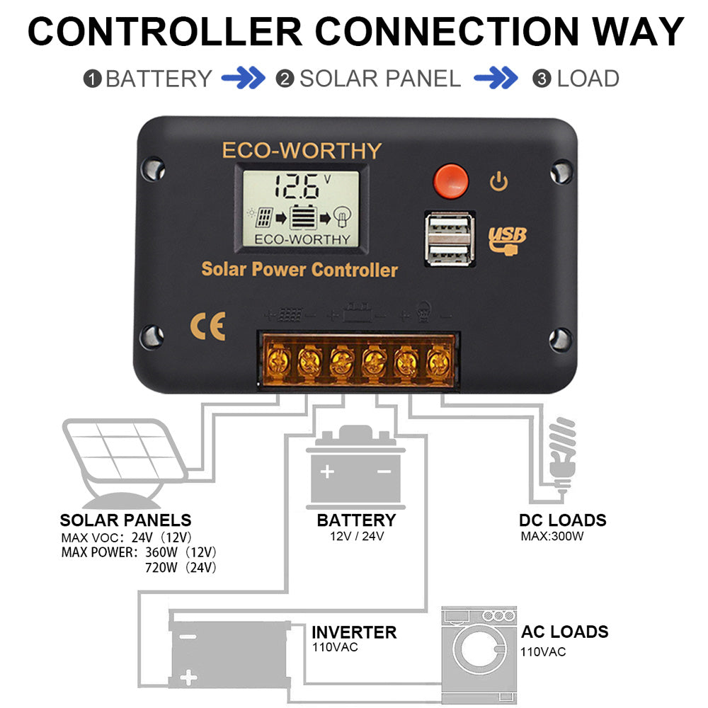 USING INSTRUCTIONS OF Eco-worthy 60A solar controller 