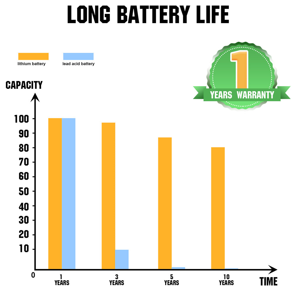 48v 50ah LiFePO4 Lithium batteries – ECO-WORTHY