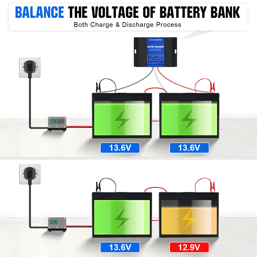 BE24 Solar Battery Balancer Equalizer for 2 X 12V Lead Acid Battery 24V  Battery